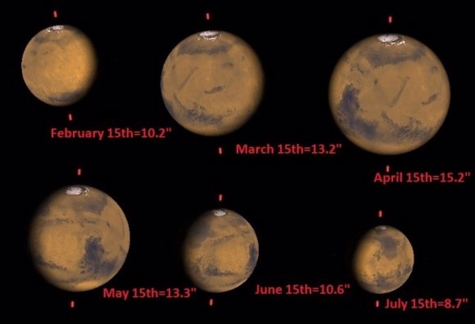 Tamaños de Marte desde la Tierra en 2014