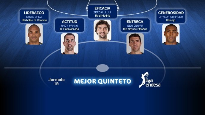 Quinteto de la jornada 19