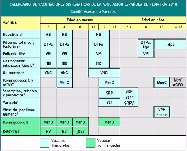 Calendario vacunas 2018