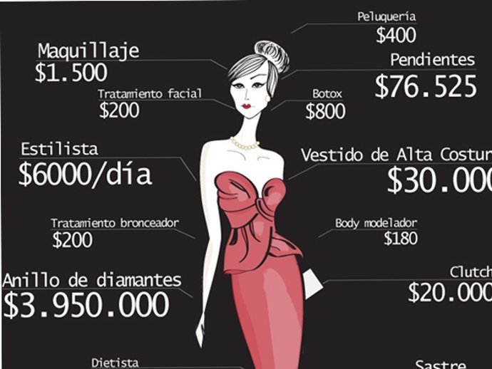 LAS CURIOSIDADES "MÁS CARAS" DE LOS ESTILISMOS DE LOS Óscar