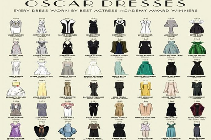 Los oscar vestidos 
