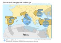 ¿Por dónde entran los inmigrantes en Europa?