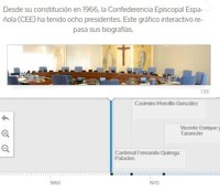 Presidentes de la Conferencia Episcopal Española