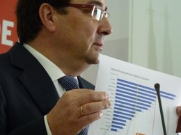 Guillermo Fernández Vara