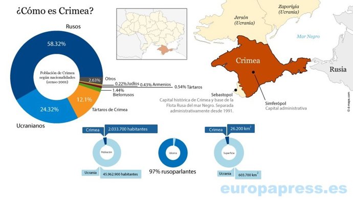 Cómo es Crimea
