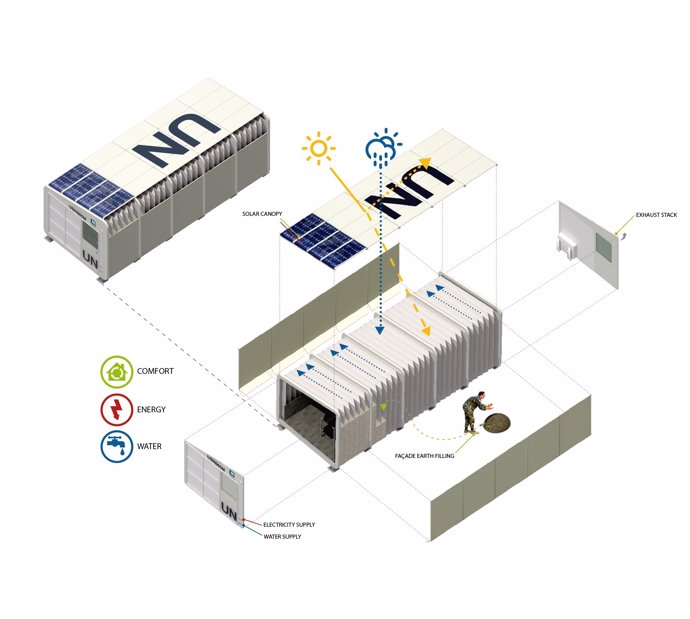 El módulo SURI shelter de Urbana de Exteriores que presentará a la ONU