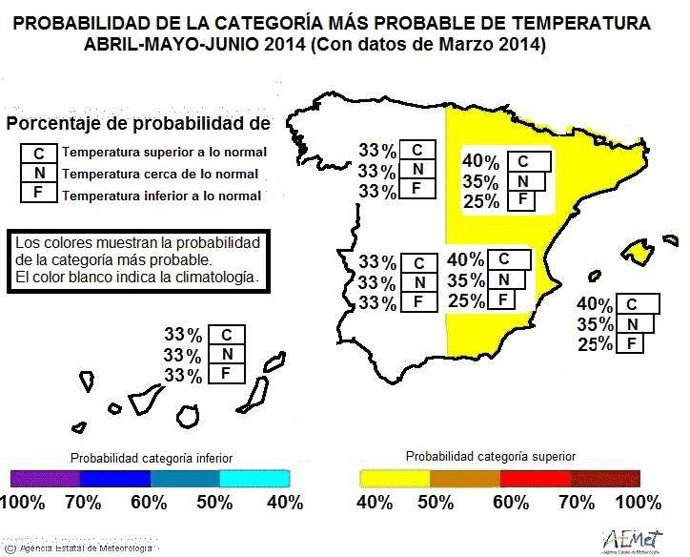 Previsión meteorológica