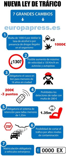 Reformas en la Ley de Tráfico