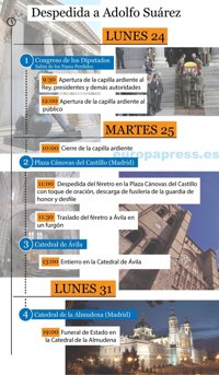 Actos de despedida de Adolfo Suárez