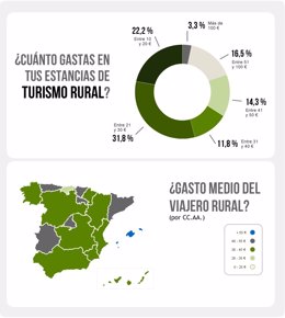 Mapa del gasto rural en España