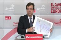 Vara afirma que Extremadura ha dejado de converger en los dos últimos años por la inversión pública durante la crisis