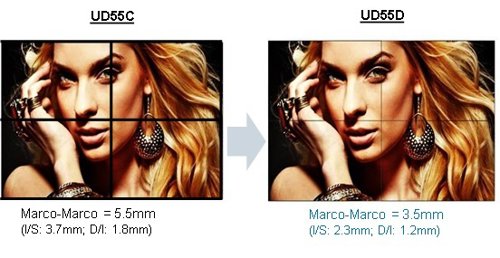 Samsung reduce al mínimo la separación marco marco en su último videowall