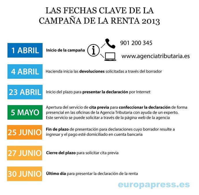 Fechas clave en la Campaña de la Renta 2013
