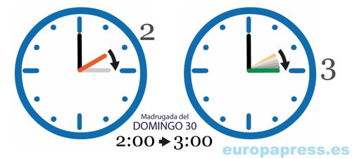 Cambio de hora