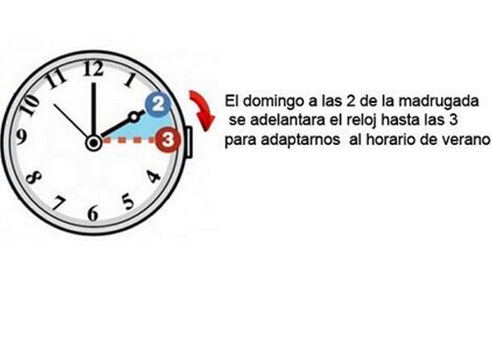 En la noche del sábado al domingo, a las dos serán las tres.