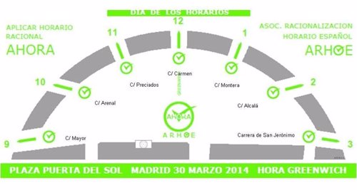 Plano del evento