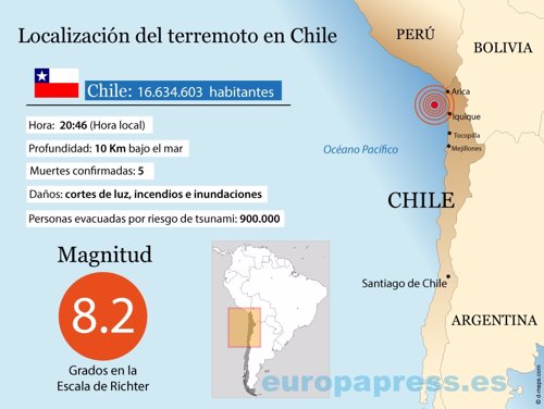 Terremoto en Chile