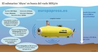 ¿Encontrará este submarino de última generación el avión desaparecido en Malasia?