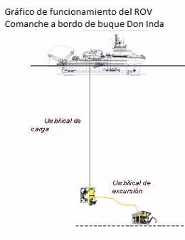 Gráfico de operatico rastreo pecio Mar de Marín