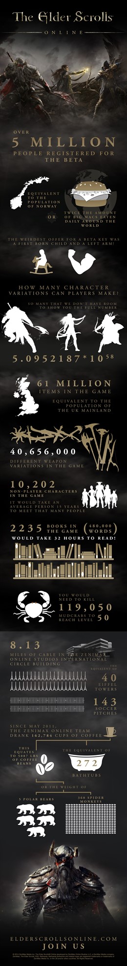 Infografía de The Elder Scrolls Online
