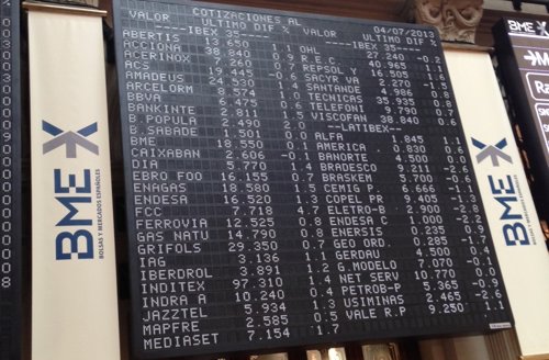 Recursos de la Bolsa de Madrid y del Ibex