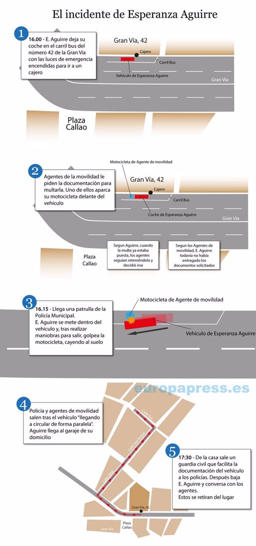 Cronología del 'incidente' de tráfico de Aguirre