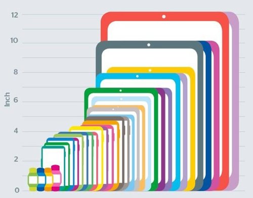 Samsung pantallas Which