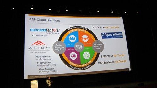 Presentación de los servicios 'cloud' en el evento SAP Innovación