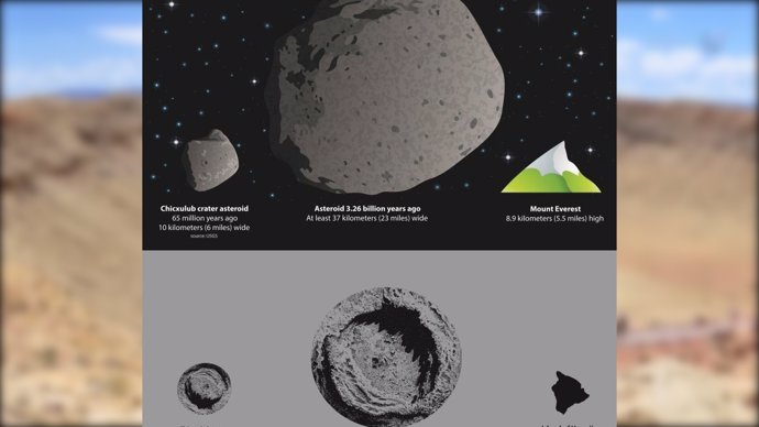 Un asteroide gigantesco impactó en Sudáfrica