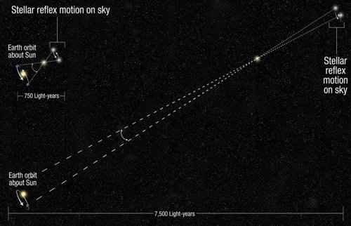 Medidor de distancias estelares del Hubble