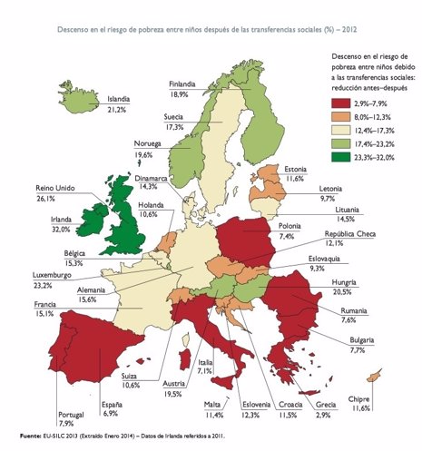 Reducción de la pobreza en Europa