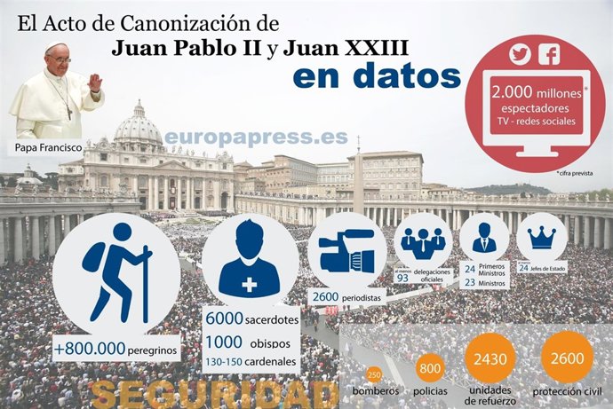 Acto de canonización