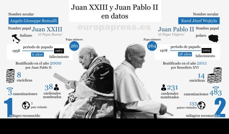Sociedad