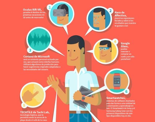 Estudio skyscanner sobre el futuro de los viajes