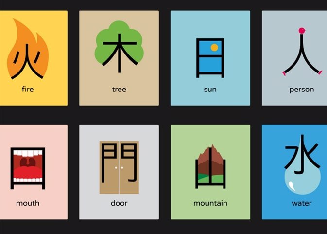 Quieres aprender chino pero te resulta muy dificil. Descubre Chineasy