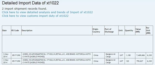 Base de datos de Zauba
