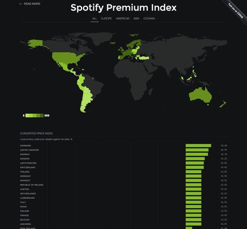 Spotyfy en el mundo