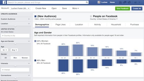 Facebook Insights