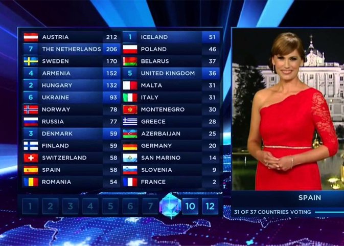 Carolina Casado, Eurovisión, humildad sentido del humor