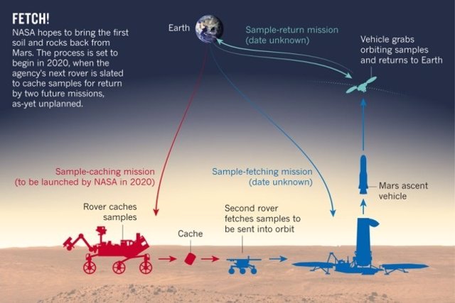 Proyecto de robot en Marte de la NASA para 2020