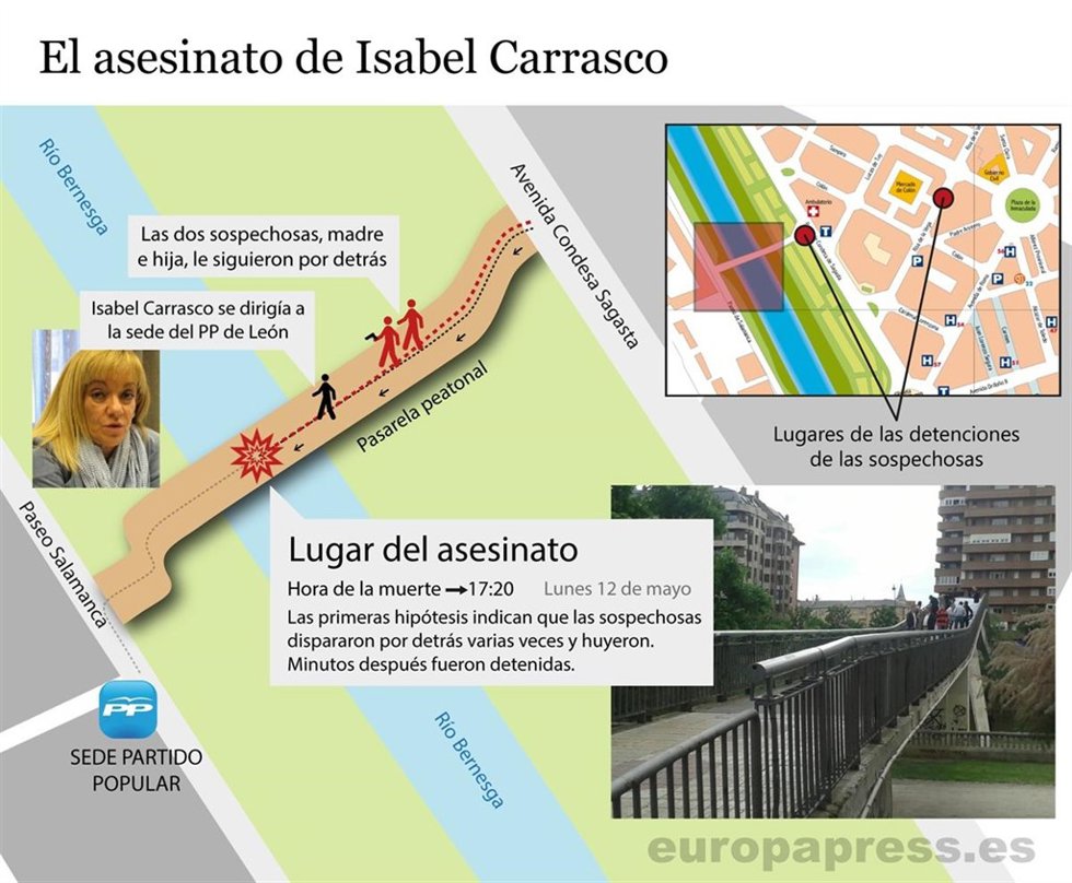 Recreación del asesinato de Isabel Carrasco