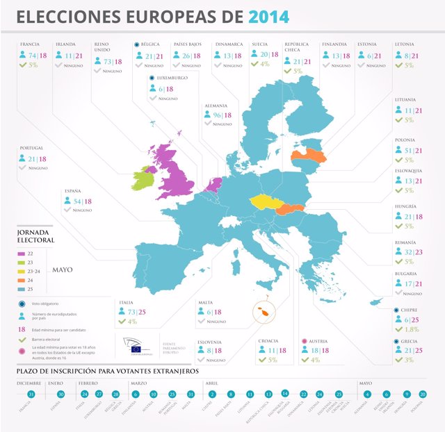 Infografía sobre el Parlamento Europeo