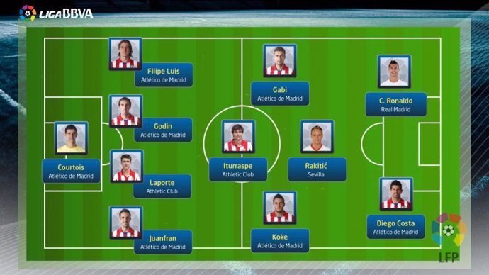 Once ideal de la Liga BBVA 2013-14