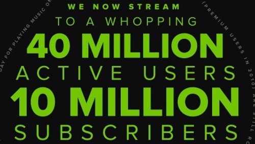 Spotify 10 millones de suscriptores