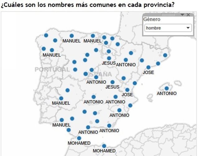 Nombres más comunes