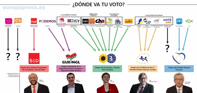 Voto elecciones Parlamento Europeo