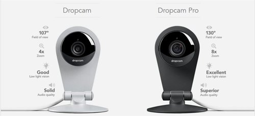 Videovigilancia Dropcam Google