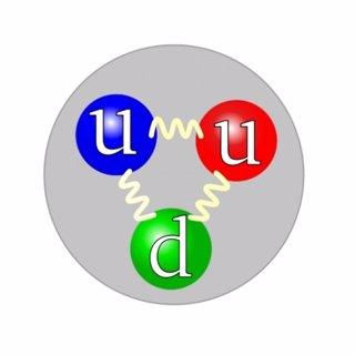 Estructura quark de un protón
