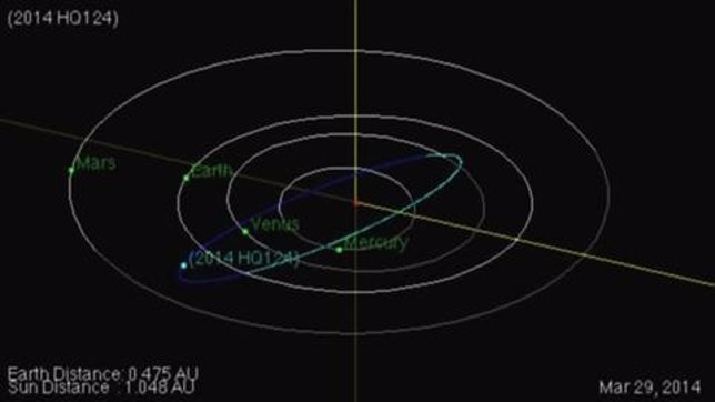 Trayectoria del asteroide 2014 HQ124 