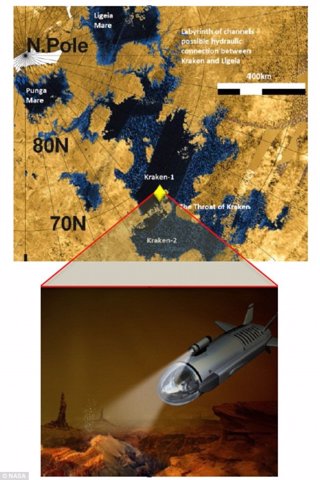 Submarino para Titán
